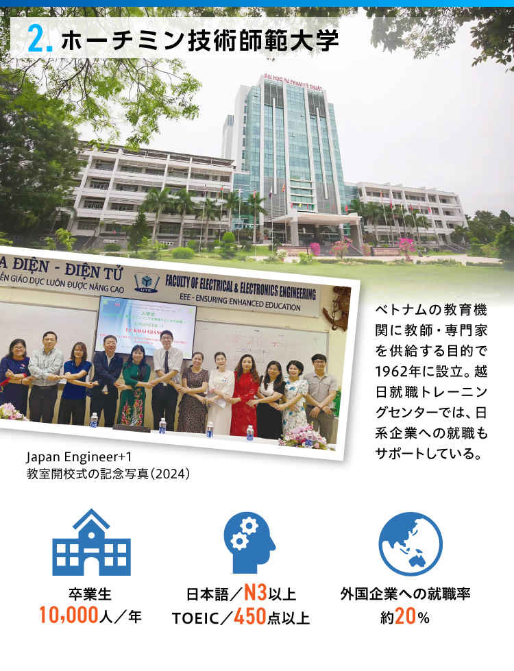ホーチミン技術師範大学