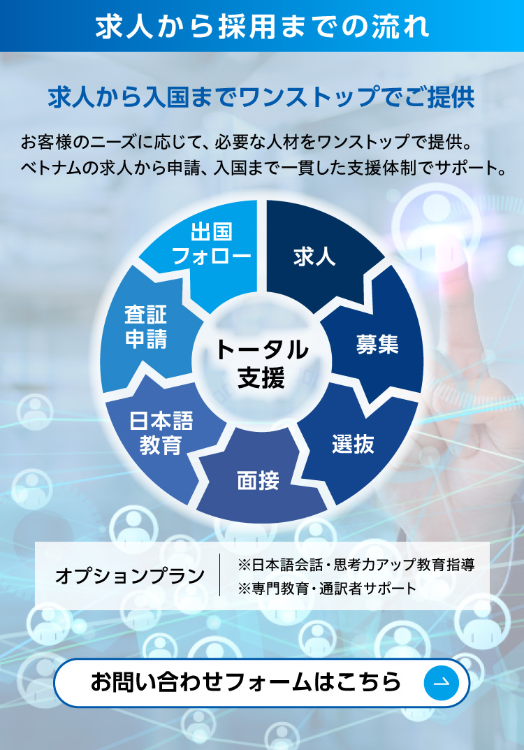求人から採用までの流れ。求人から入国までワンストップでご提供