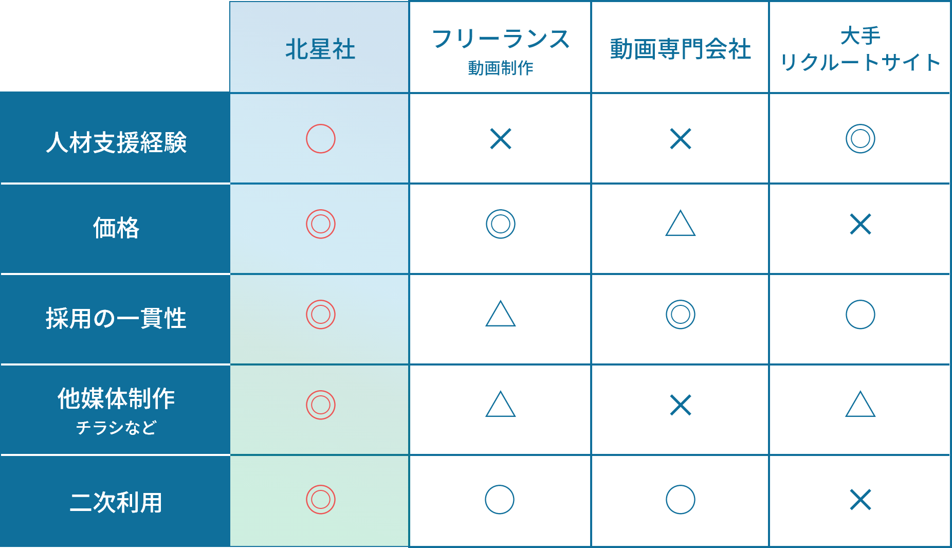 他社との違い